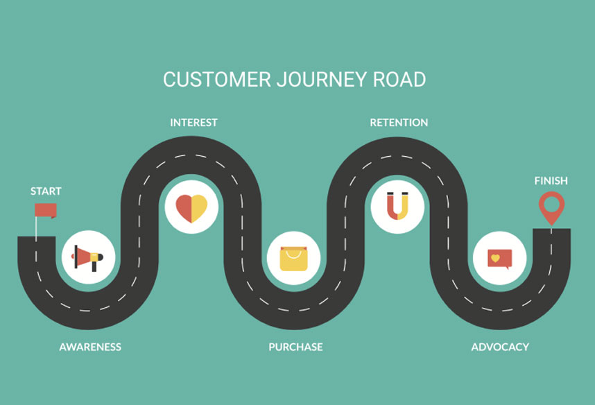 top-customer-journey-mapping-tools