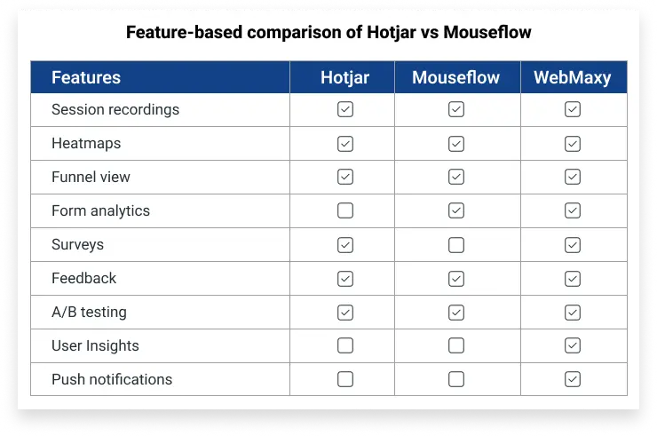 hotjar-vs-mouseflow-comparison