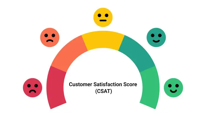 evaluating-customer-service-kpis
