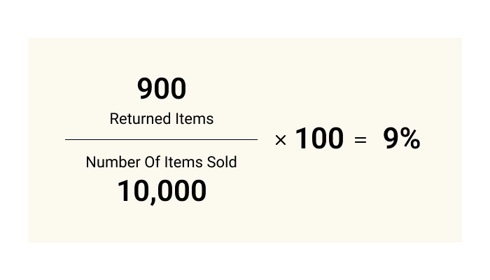 how-to-reduce-returns-in-ecommerce