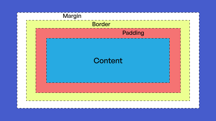 margin-vs-padding