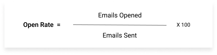 email-opening-rates