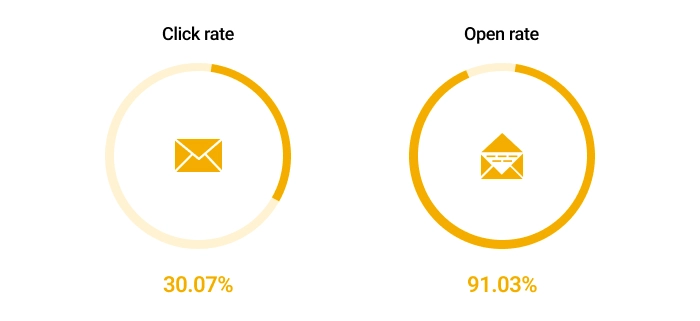 good-email-open-rate