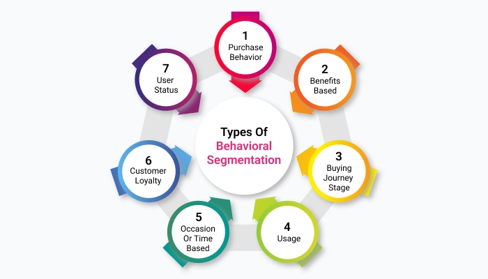 behavioral-market-segmentation