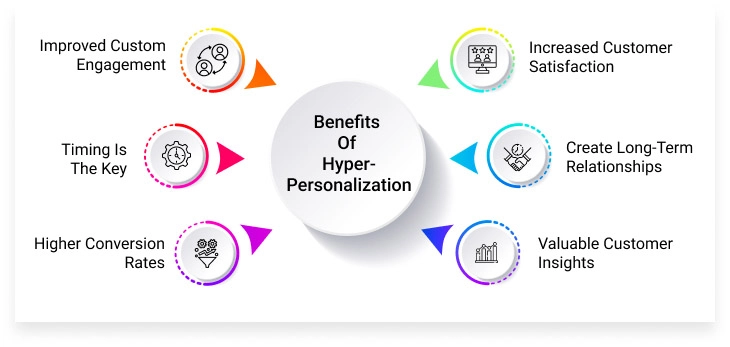 hyper-personalization-examples