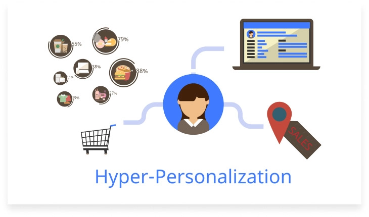what-does-personalization-mean